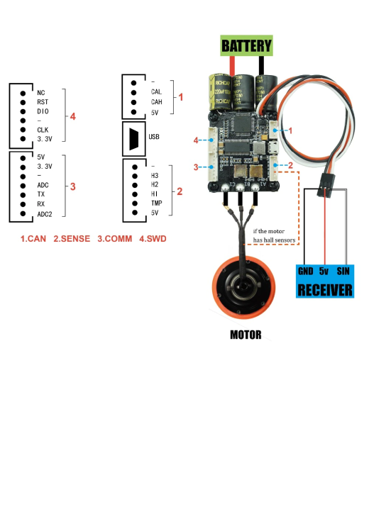 vesc fsesc   a flipsky esc适用于无刷直流电机缩略图
