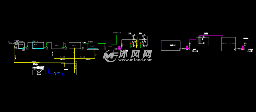 A2O法处理养殖废水工艺流程图纸