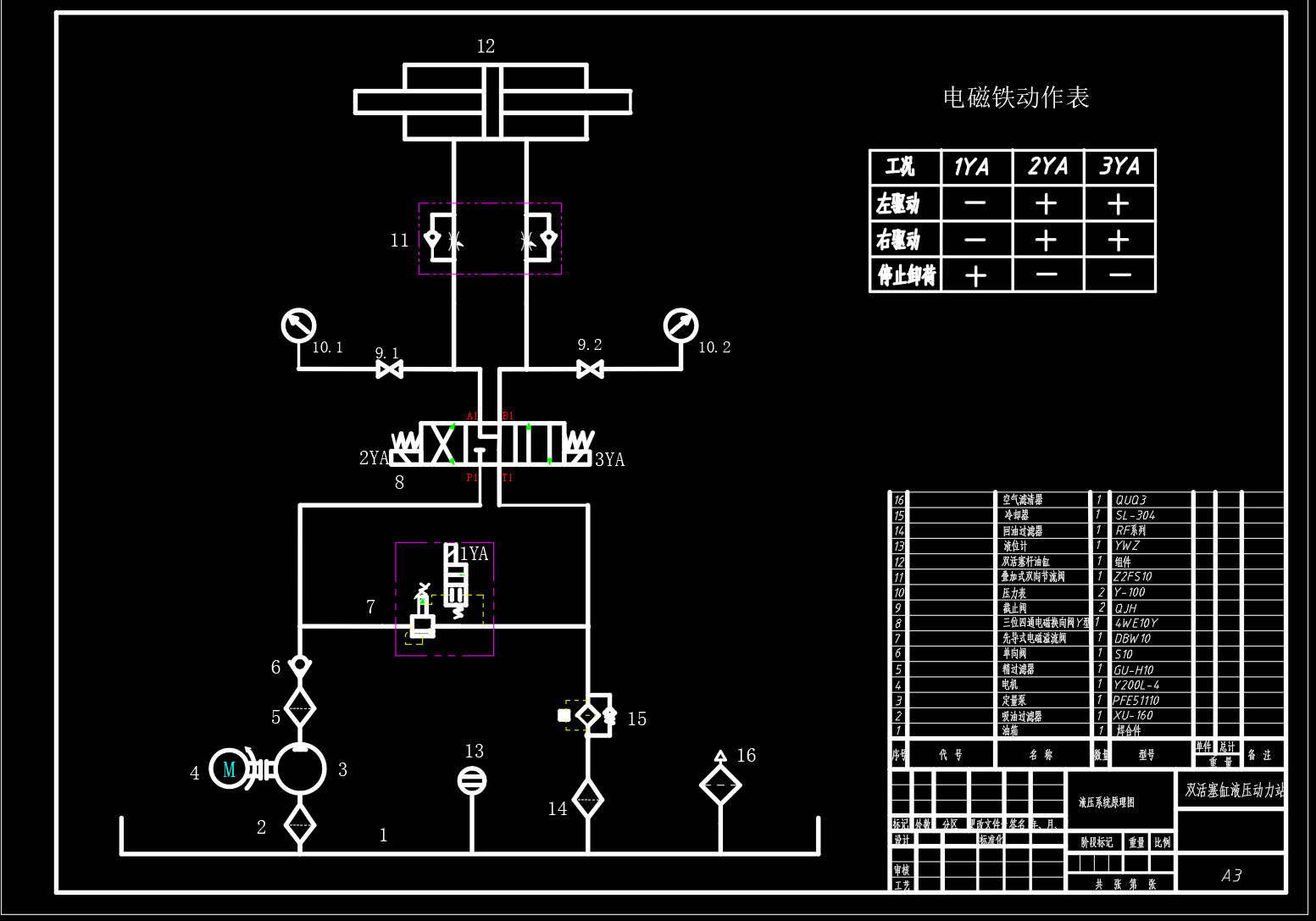 液压动力站设计（9MPa-130L）