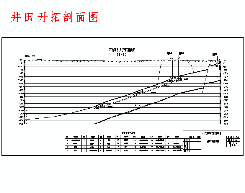 淮北矿业集团石台煤矿初步设计含7张CAD图