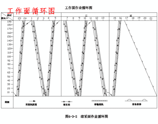 淮北矿业集团石台煤矿初步设计含7张CAD图缩略图