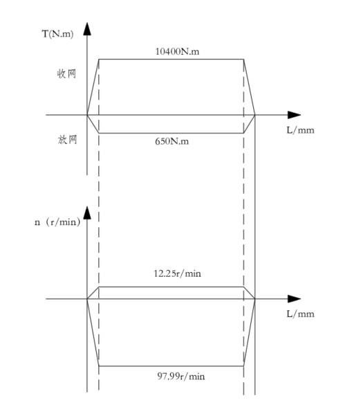 绞车液压系统设计（4）（CAD+说明书）缩略图