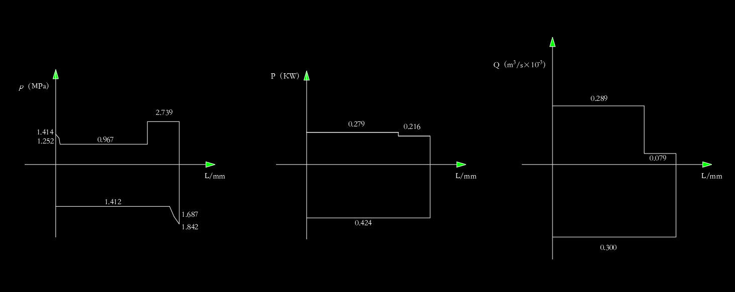 铣床液压系统（F=16KN）（CAD+说明书）