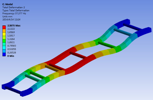 电动汽车车架拓扑优化分析(说明书+分析图片)缩略图