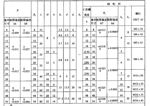 CA6140机床拨叉加工工艺及夹具设计 课程设计缩略图