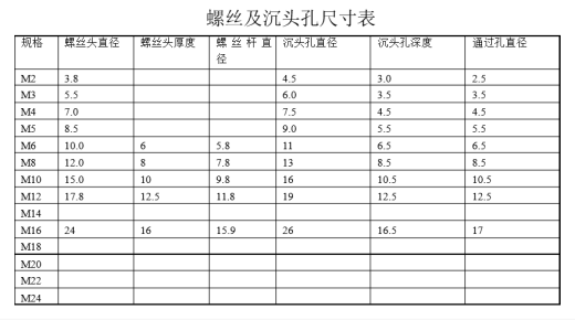 CA6140机床拨叉加工工艺及夹具设计 课程设计缩略图