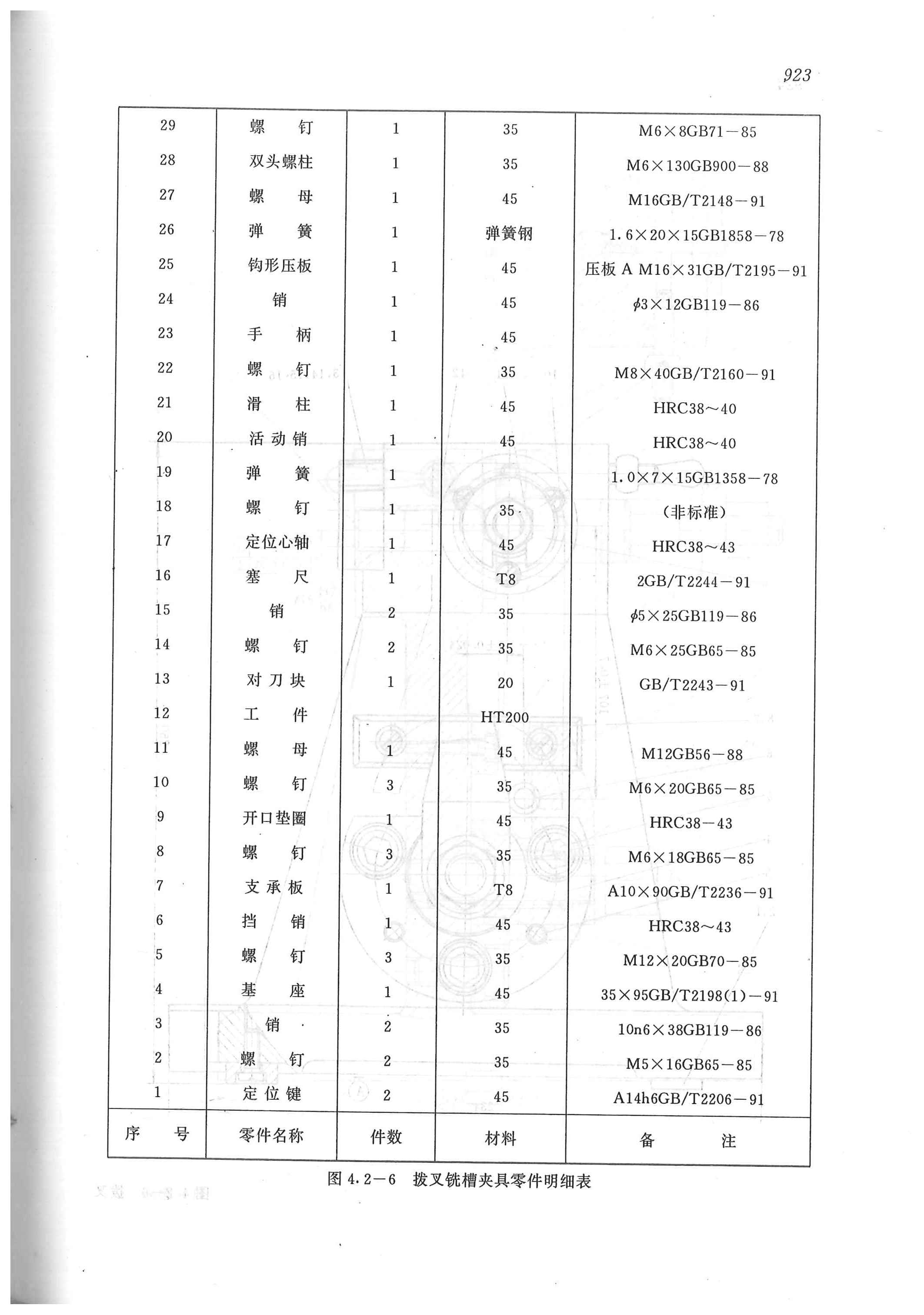 CA6140机床拨叉加工工艺及夹具设计 课程设计