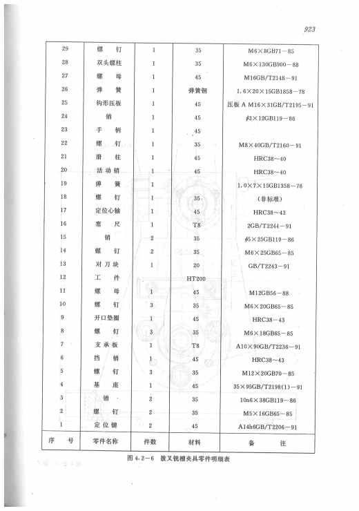 CA6140机床拨叉加工工艺及夹具设计 课程设计