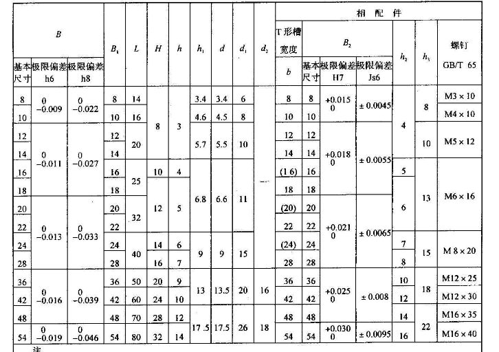 CA6140机床拨叉加工工艺及夹具设计 课程设计