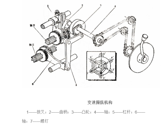 CA6140机床拨叉加工工艺及夹具设计 课程设计缩略图