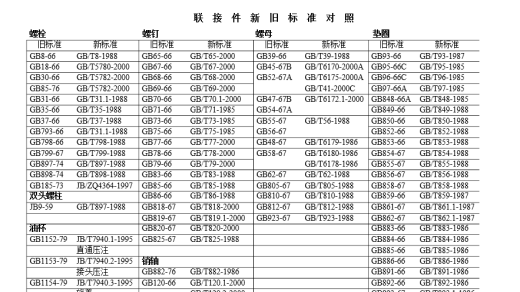 CA6140机床拨叉加工工艺及夹具设计 课程设计缩略图