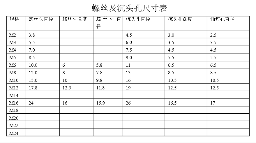 CA6140机床拨叉加工工艺及夹具设计 课程设计