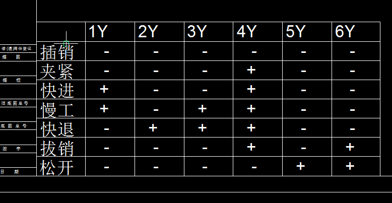 卧式组合机床液压系统设计【含阀块】