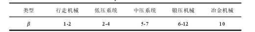 辣椒收获机液压系统设计文件（CAD+说明书）缩略图