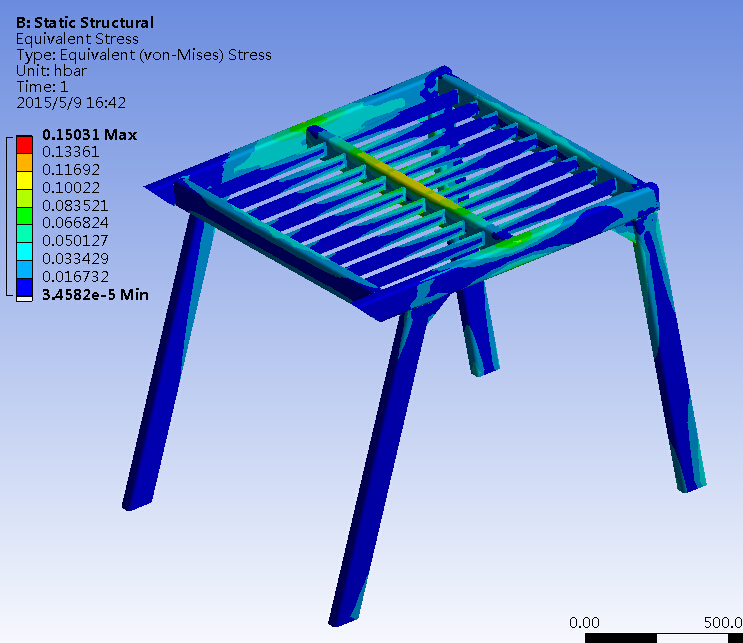 叉车主体结构的有限元设计与安全性能分析(sw15+说明书+cad)