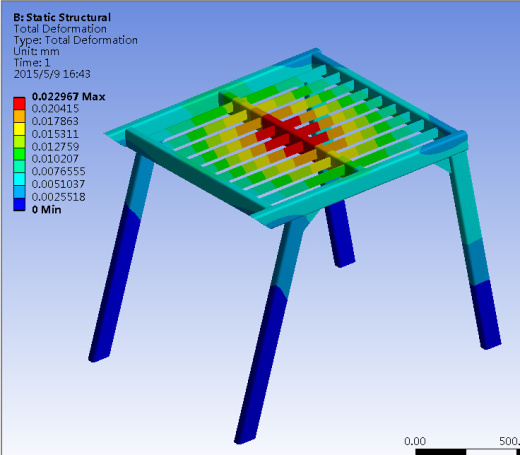 叉车主体结构的有限元设计与安全性能分析(sw15+说明书+cad)缩略图