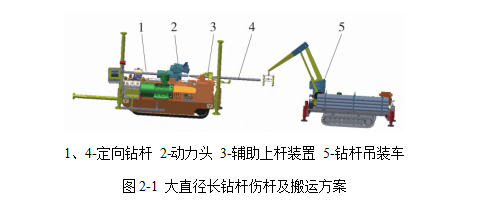 定向钻机自动装杆机构设计（SW三维模型+CAD图纸+说明书）