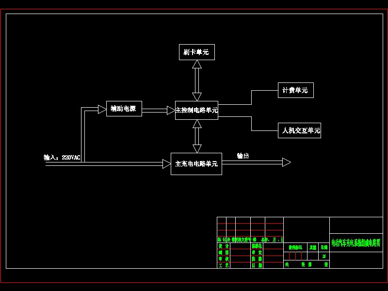 Q391-电动汽车充电控制系统的设计