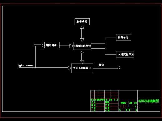 Q391-电动汽车充电控制系统的设计缩略图