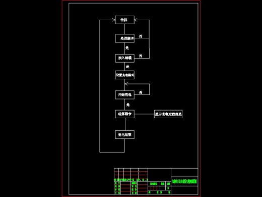Q391-电动汽车充电控制系统的设计缩略图