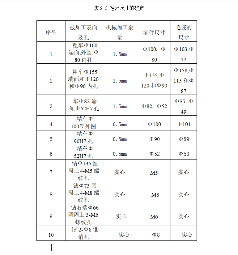 锥齿轮座4-M8螺纹孔夹具及工艺规程设计