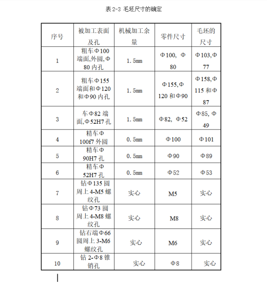 锥齿轮座4-M8螺纹孔夹具及工艺规程设计缩略图