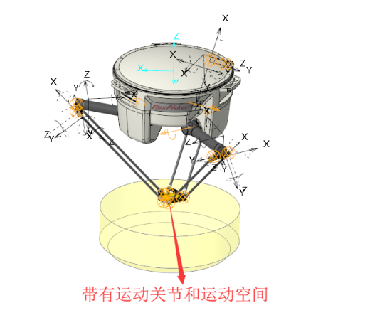 并联机器人ABB并联机械手-IRB360-1-8003D模型缩略图