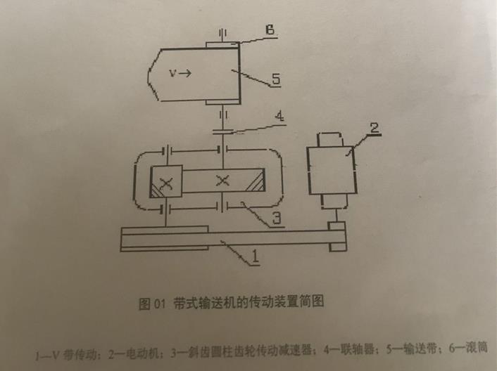 一单级带式输送机的传动装置-V带斜齿圆柱齿轮传动减速器设计F=2400 V=2 D=400含4张CAD图