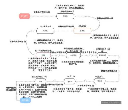 5G-芯片封装全自动生产线（示意图）缩略图