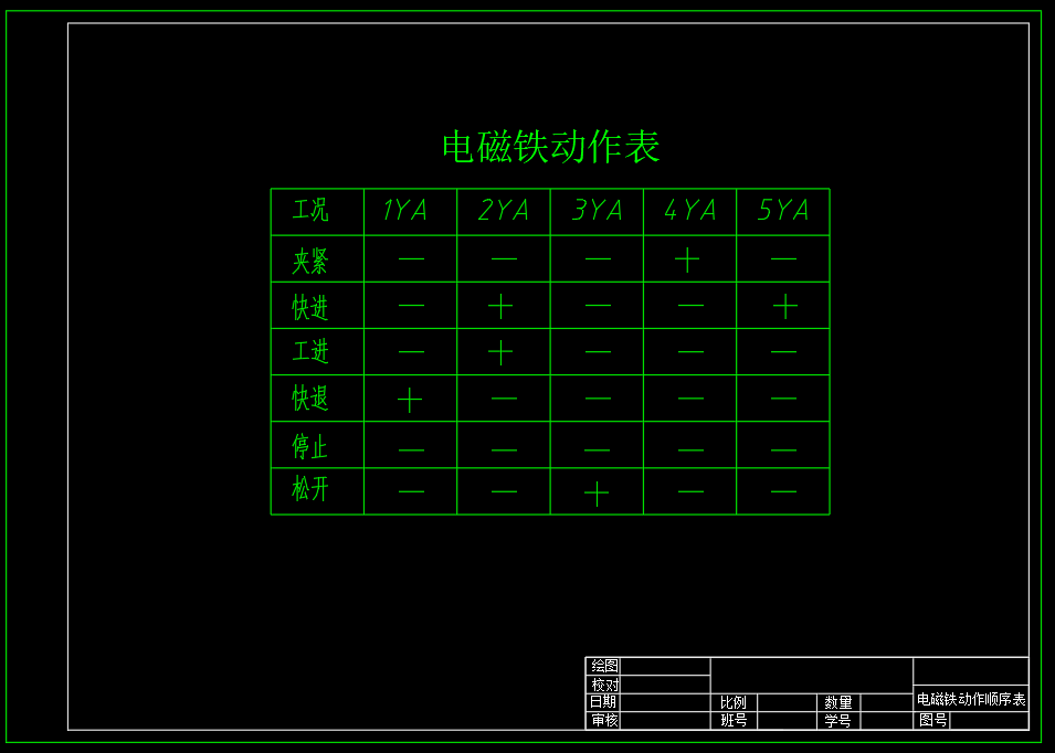 钻床液压系统（CAD+说明书）