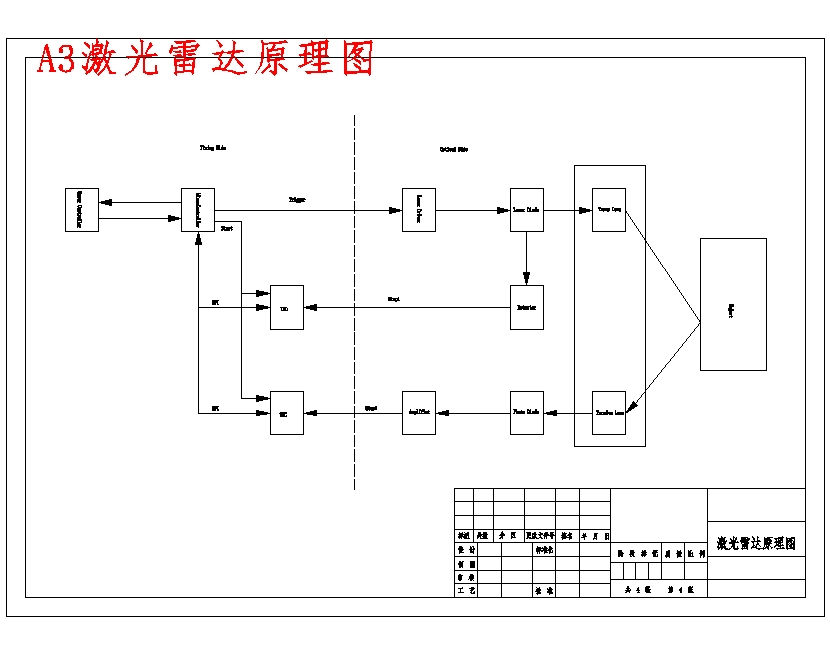 基于ROS的机器人路径导航系统的设计4张CAD图