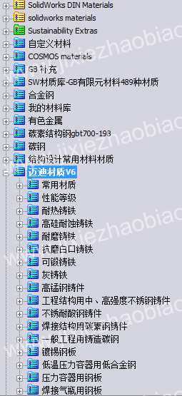Solidworks模板及设计库分享下载V1（无密码）缩略图
