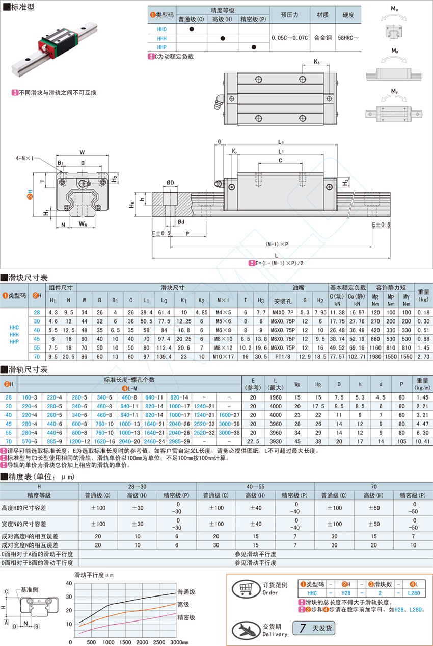 重载型导轨-标准型@HHC HHH HHP