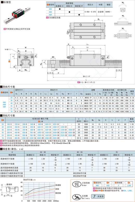 重载型导轨-标准型@HHC HHH HHP缩略图