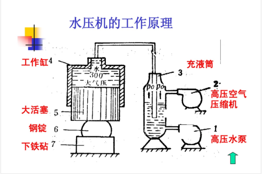 高压大流量比例阀测试试验台设计 鱼 1500缩略图