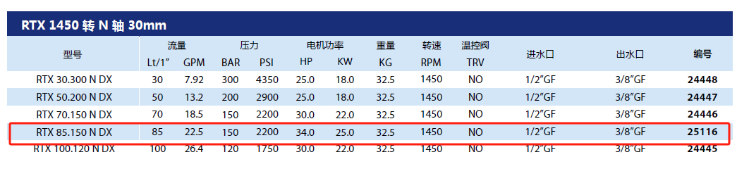RTX85 150 高压水泵