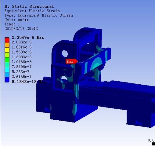 龙门铣床机身有限元论文缩略图