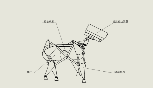四足仿生机械狗缩略图