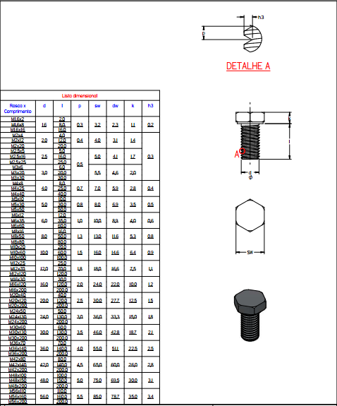 ISO 4017 - M1.6 ao M56螺栓缩略图
