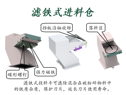 微型塑料粉碎机设计含proe三维缩略图