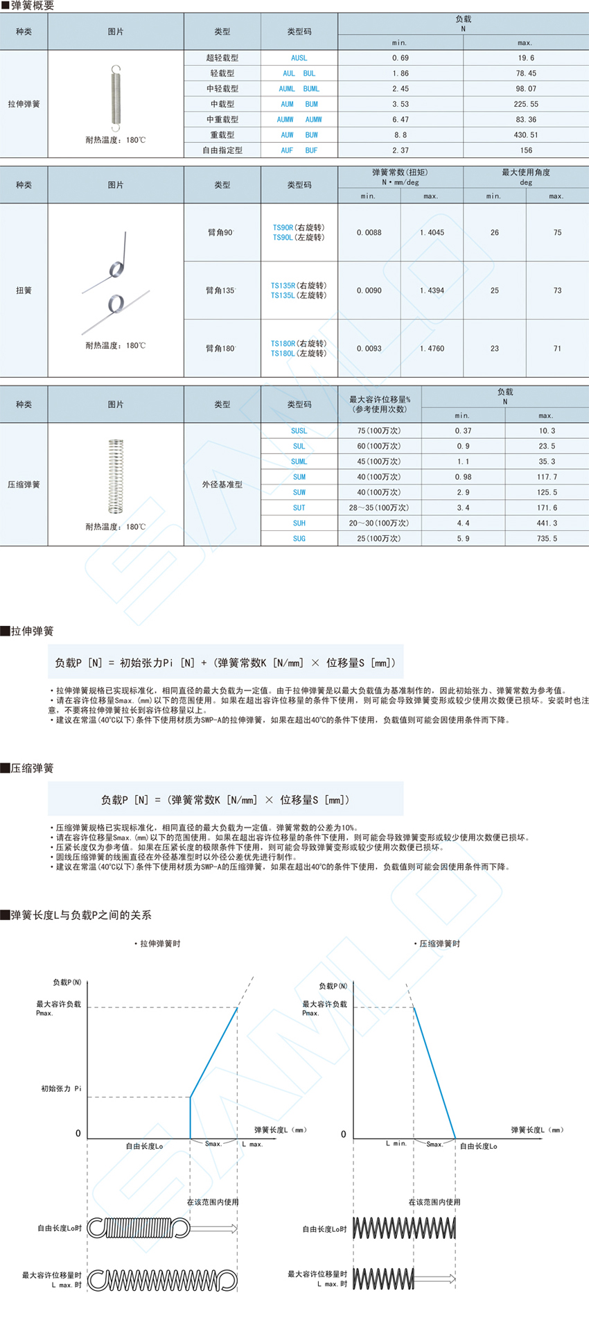拉伸弹簧-中轻载型@AUML BUML