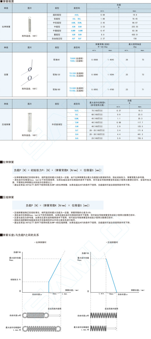 拉伸弹簧-中轻载型@AUML BUML缩略图