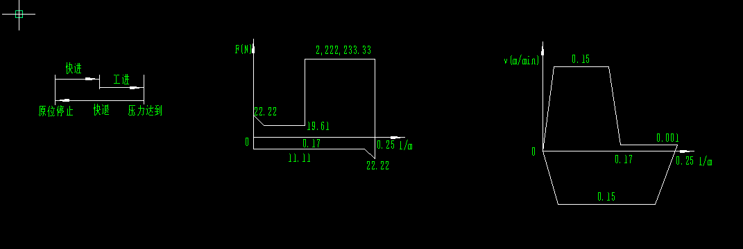 高地三维应力液压伺服装置设计
