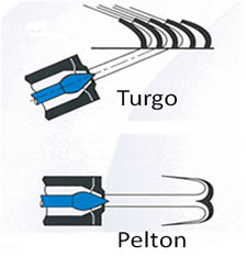 涡轮（脉冲涡轮）