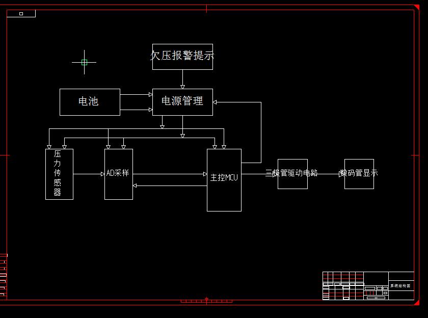Q464-轨道压力测量系统设计