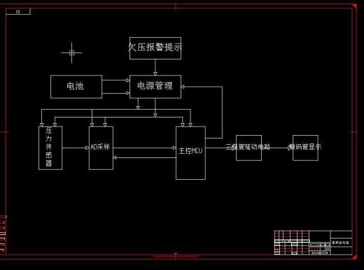 Q464-轨道压力测量系统设计缩略图