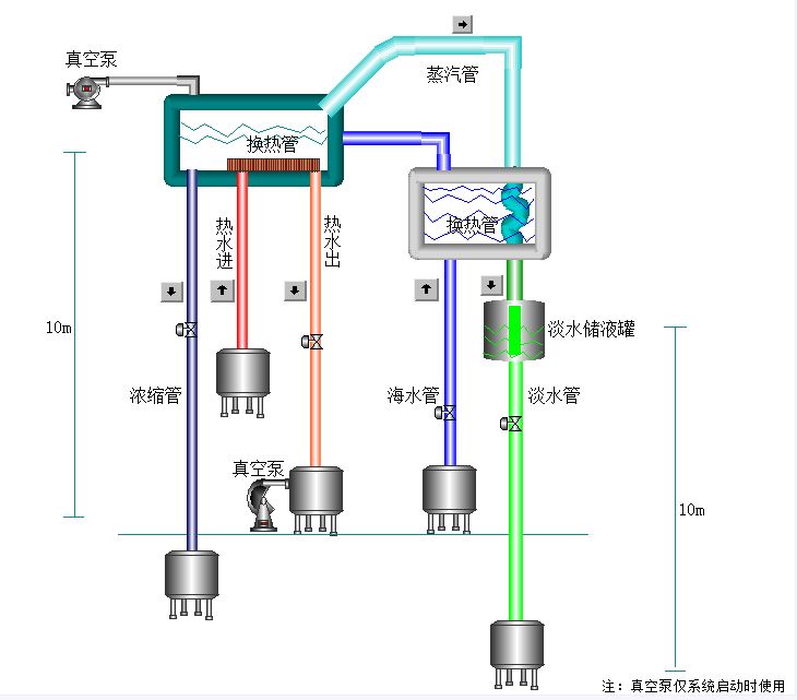 毛细力海水淡化装置CAD+说明书