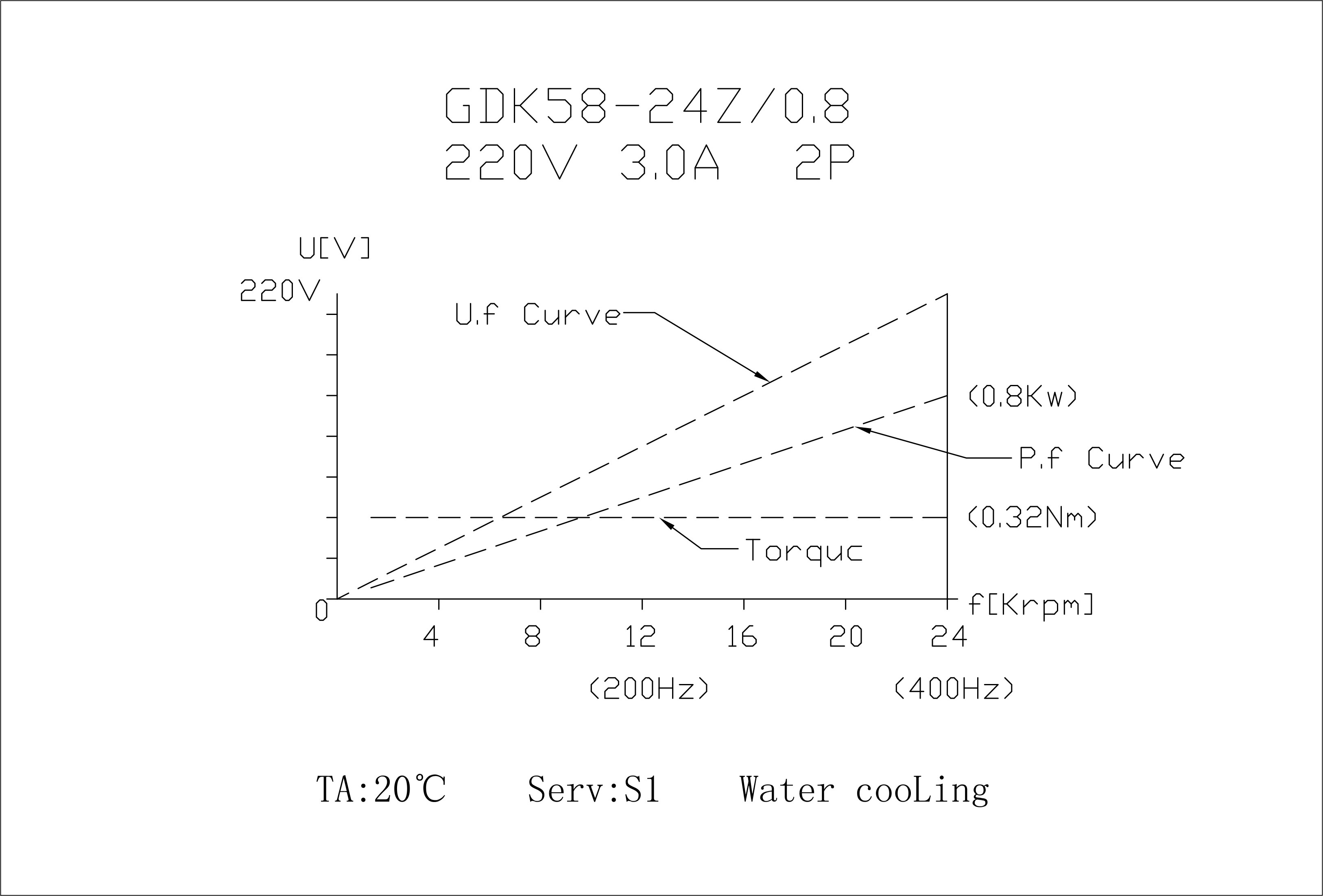 主轴GDK58-24Z-0.8 0.8KW