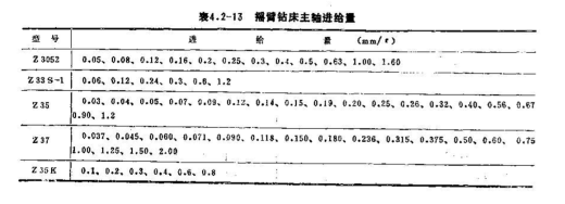 气门摇臂轴支座工艺及单独钻16孔夹具设计含三维SW模型缩略图