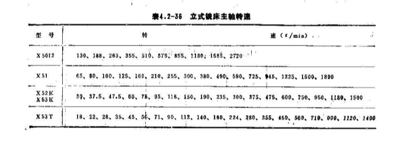 气门摇臂轴支座工艺及单独钻16孔夹具设计含三维SW模型